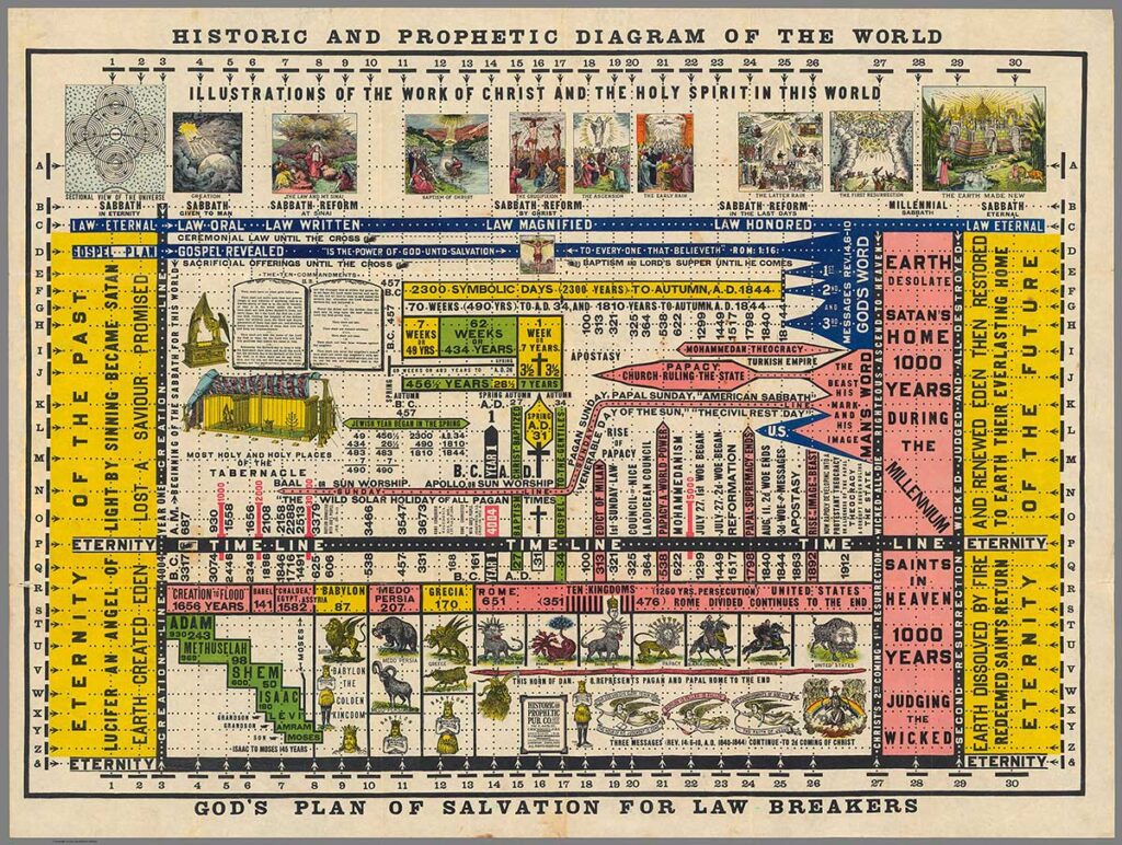Elwin J. Woodward. Historical and Prophetic Chart of the World: God's Redemptive Plan for the Transgressors of the Law, 1912Exhibition copy of a color lithograph. David Rumsey Map Collection, David Rumsey Map Center, Stanford University Libraries. Courtesy of the David Rumsey Map Collection, David Rumsey Map Center, Stanford University Libraries. This chart presents a diagrammatic summary of human history from a Christian theological perspective, also offering an eschatological prophecy of the future. Every event, date, or fact depicted is linked to the numbers 1 to 30 at the top and bottom, and the letters A to Z along the sides, which refer to a detailed explanation found in the accompanying volume to which this chart was originally attached.