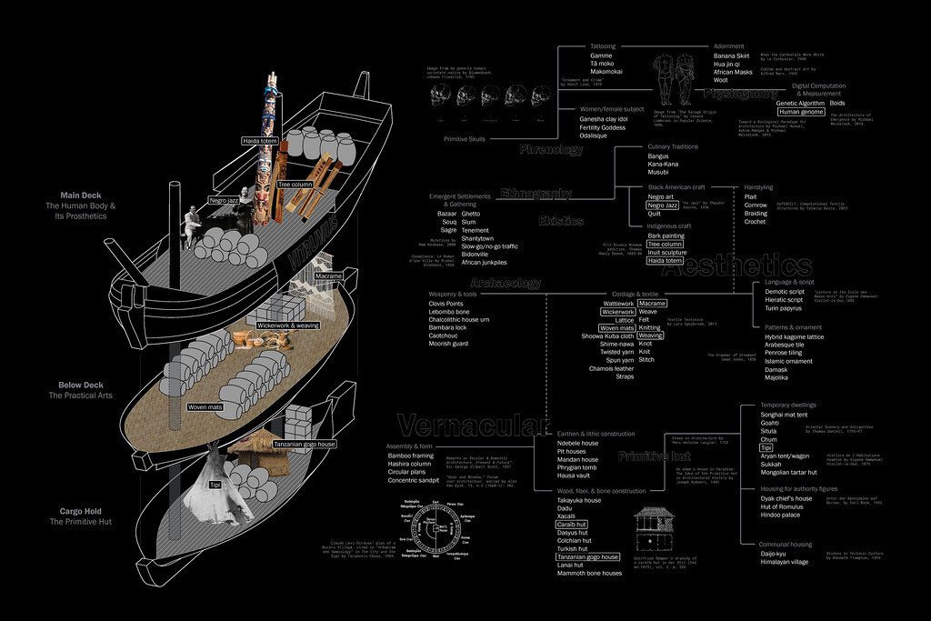 Charles L Davis II and Curry Hackett, Visualising the Racial Epistemologies of the Architectural Canon ‘The Middle Passage of Vernacular Art’ 2023, Courtesy of the artists and the Jencks Foundation at The Cosmic House