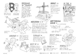 Iwan Smit infographic Transit Boijmans Van Beuningen