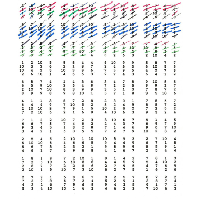 John Cage, 640 numbers between 1 and 10, © The John Cage Trust, Courtesy MMK
